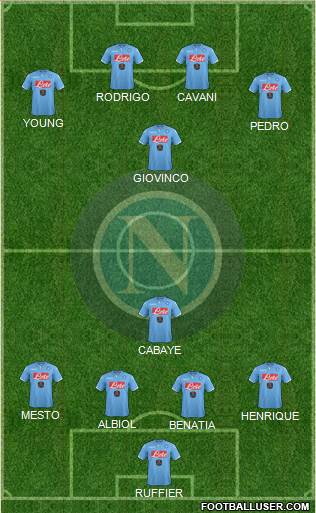 Napoli Formation 2015