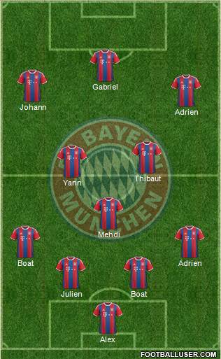 FC Bayern München Formation 2015