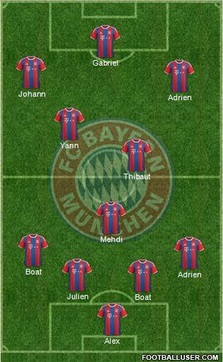 FC Bayern München Formation 2015