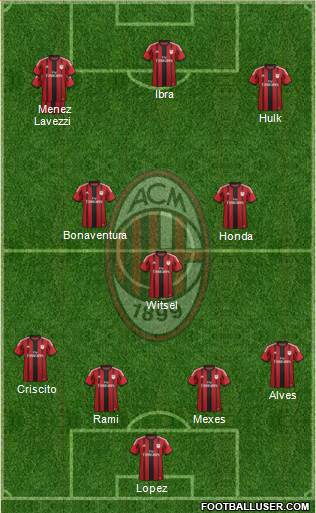 A.C. Milan Formation 2015