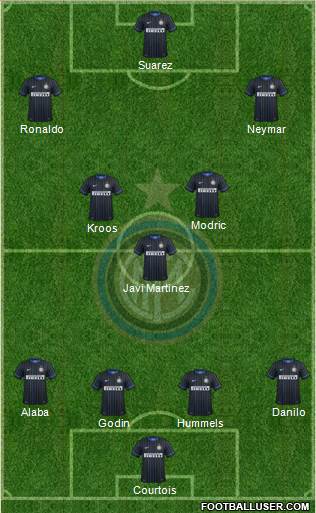 F.C. Internazionale Formation 2015