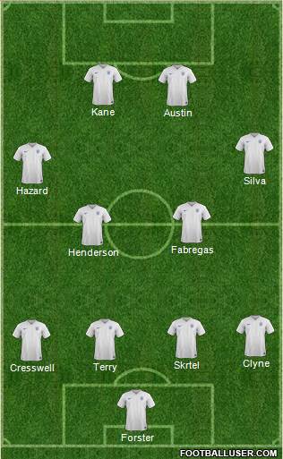 England Formation 2015