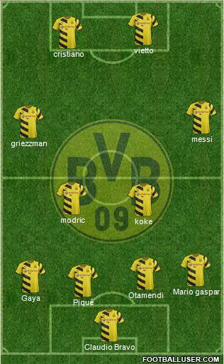 Borussia Dortmund Formation 2015