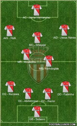 AS Monaco FC Formation 2015