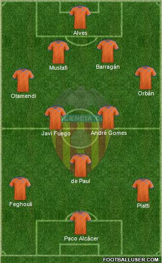 Valencia C.F., S.A.D. Formation 2015