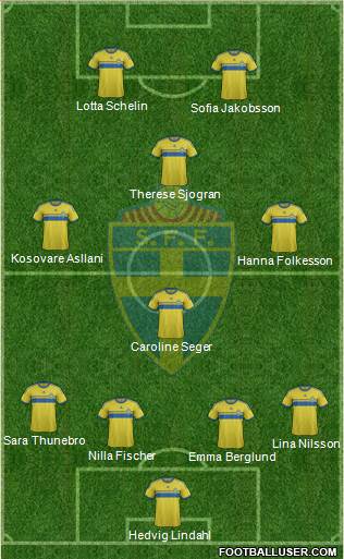 Sweden Formation 2015