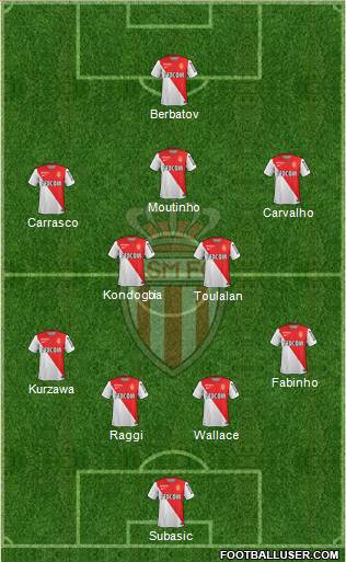 AS Monaco FC Formation 2015