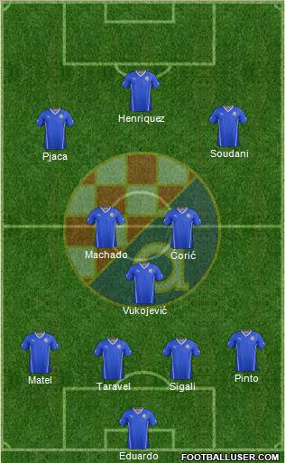 NK Dinamo Formation 2015