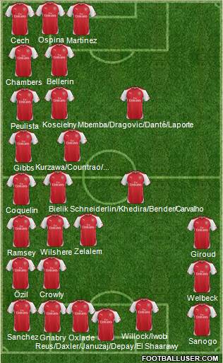 Arsenal Formation 2015