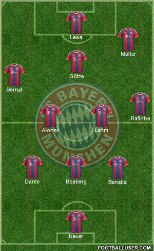 FC Bayern München Formation 2015