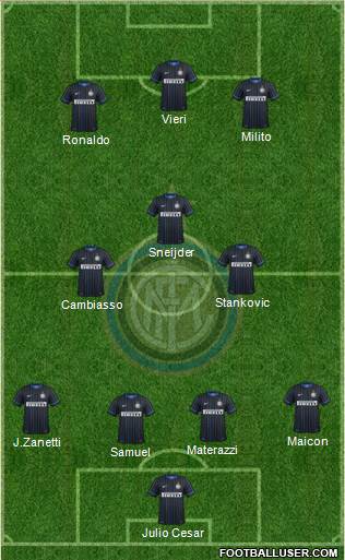 F.C. Internazionale Formation 2015