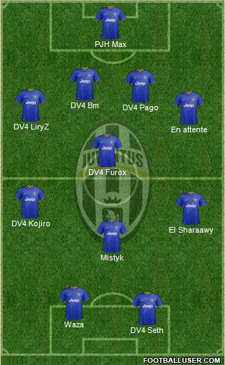 Juventus Formation 2015