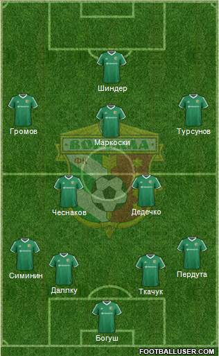 Vorskla Poltava Formation 2015