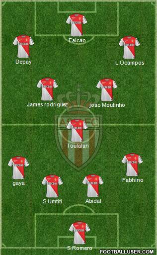 AS Monaco FC Formation 2015