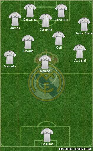 Real Madrid C.F. Formation 2015