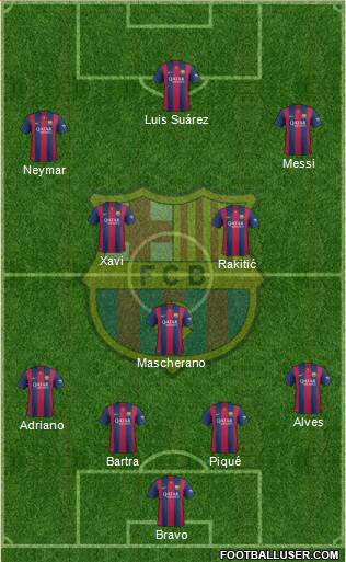 F.C. Barcelona Formation 2015