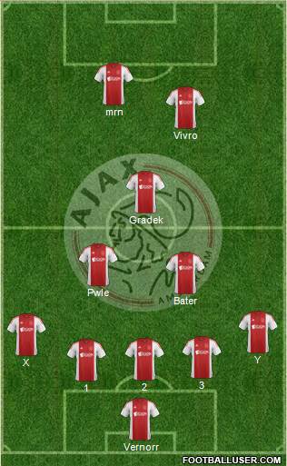 AFC Ajax Formation 2015