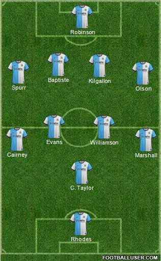 Blackburn Rovers Formation 2015