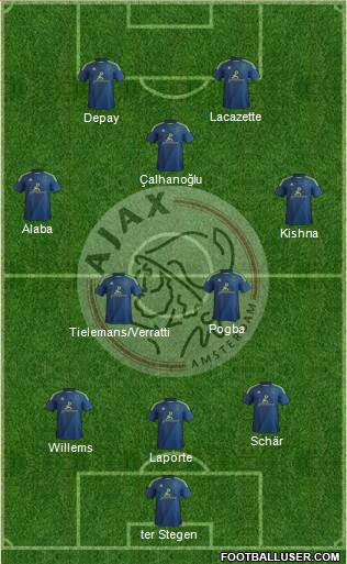 AFC Ajax Formation 2015