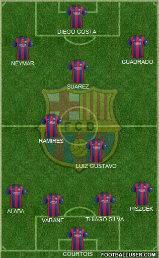 F.C. Barcelona Formation 2015