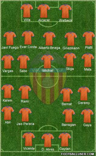 Valencia C.F., S.A.D. Formation 2015