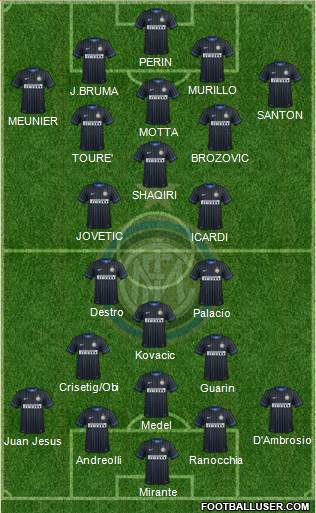 F.C. Internazionale Formation 2015