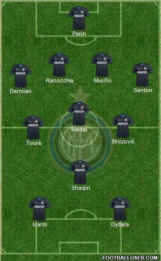 F.C. Internazionale Formation 2015