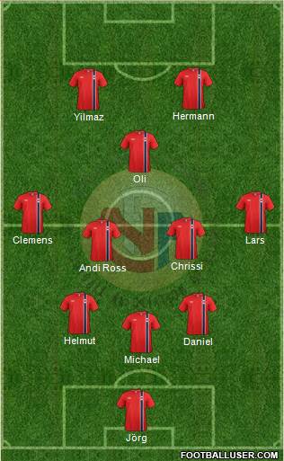 Norway Formation 2015