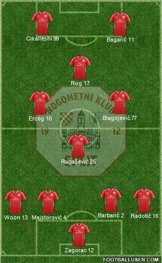 RNK Split Formation 2015