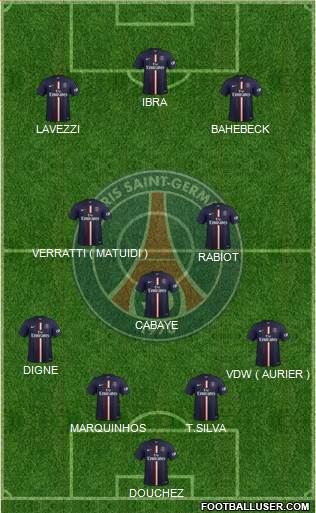 Paris Saint-Germain Formation 2015