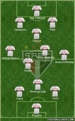 São Paulo FC Formation 2015
