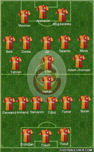 Galatasaray SK Formation 2015
