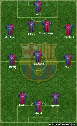F.C. Barcelona Formation 2015