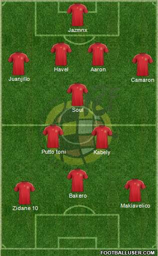 Spain Formation 2015