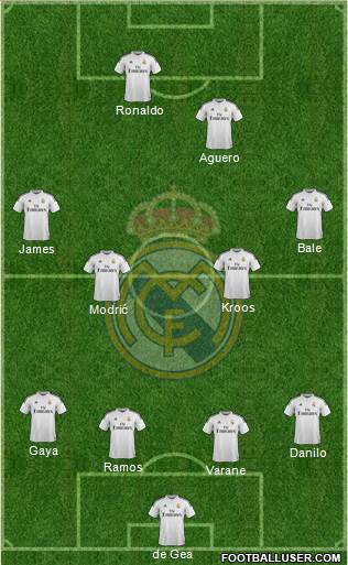 Real Madrid C.F. Formation 2015