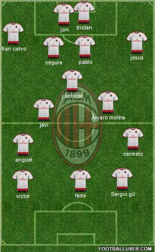 A.C. Milan Formation 2015