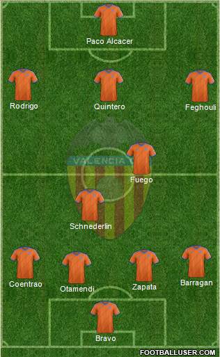 Valencia C.F., S.A.D. Formation 2015