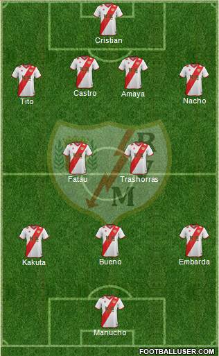 Rayo Vallecano de Madrid S.A.D. Formation 2015