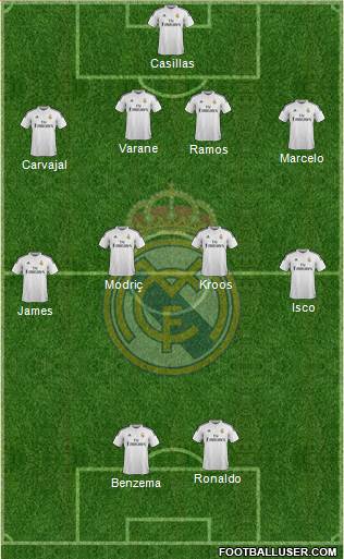 Real Madrid C.F. Formation 2015