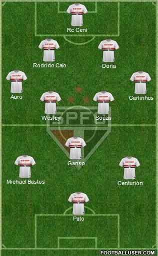 São Paulo FC Formation 2015
