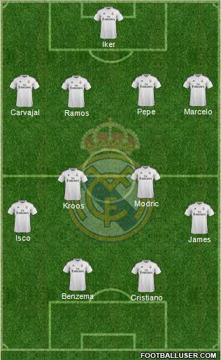 Real Madrid C.F. Formation 2015