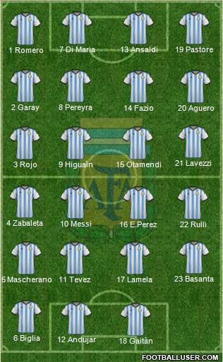 Argentina Formation 2015