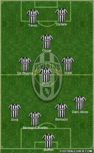 Juventus Formation 2015
