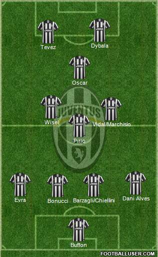 Juventus Formation 2015