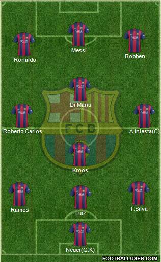 F.C. Barcelona Formation 2015