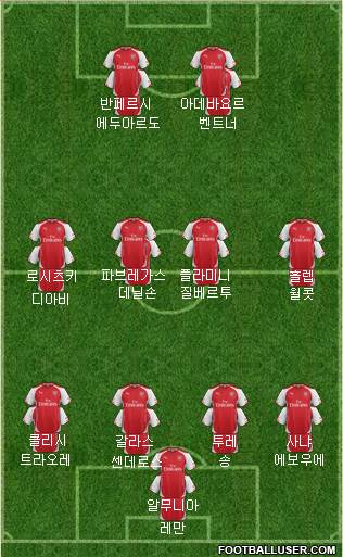 Arsenal Formation 2015