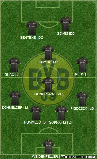 Borussia Dortmund Formation 2015