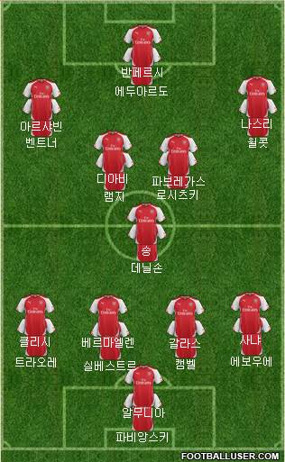 Arsenal Formation 2015
