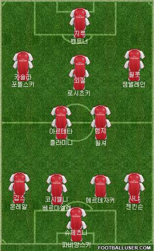 Arsenal Formation 2015