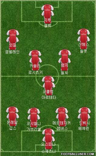 Arsenal Formation 2015